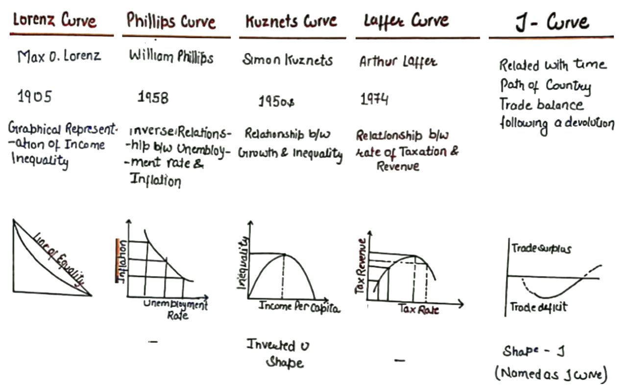 OAS Test Series Economy